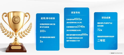 榮譽加冕 盾安環境榮獲2025年度標準化突出貢獻單位稱號，彰顯網絡技術開發領域卓越實力