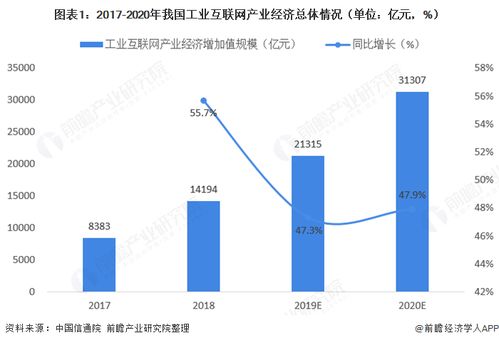 中國信通院 推動信息通信技術(shù)發(fā)展的國家級智庫與創(chuàng)新引擎