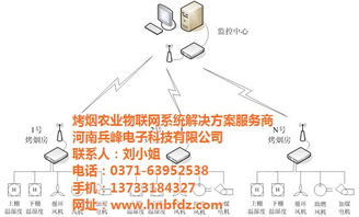 硬件環(huán)境研發(fā) 從大田到兵峰，物聯(lián)網(wǎng)智能溫室控制系統(tǒng)與網(wǎng)絡(luò)技術(shù)開發(fā)的融合與創(chuàng)新